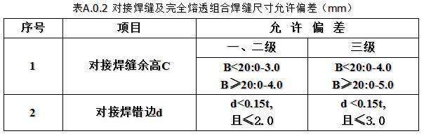 鋼結(jié)構焊接工程(圖4)