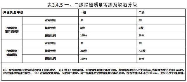 鋼結(jié)構焊接工程(圖2)