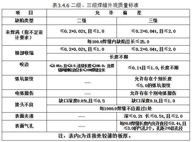 鋼結(jié)構焊接工程(圖3)