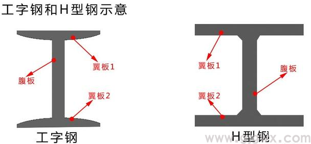 鋼結構安裝